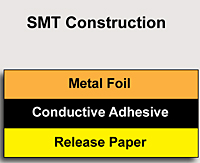 SMT Construction for Shield-Fast™ SMT and DMT Series Metal Foil Adhesive Tapes