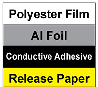 Structure for Shield-Fast™ SMT and DMT Series Metal Foil Adhesive Tapes (SMTALP007N-PET)