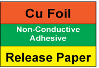 Structure for Shield-Fast™ SMT and DMT Series Metal Foil Adhesive Tapes (SMTCU0075N)