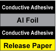 Structure for Shield-Fast™ SMT and DMT Series Metal Foil Adhesive Tapes (DMTAL005, DMTAL009 and DMTAL009F)