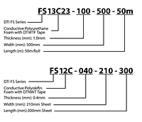 Ordering Examples for Shield-Fast™ FS Series Conductive Cushion Gaskets