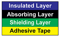 Tape Layer Structure for M Type