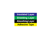 Tape Layer Structure for C Type