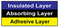 Tape Layer Structure for A Type