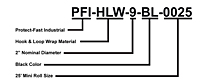 Ordering Example for Protect-Fast™ Braided Wire Protection Sleeving (HLW)