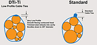 DTi-Ti's Low Profile Cable Ties - 4