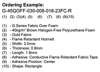 Ordering Examples for Shield-Fast™ G Series Conductive Fabric Over Foam Gaskets