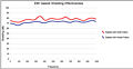 Frequency Chart for Shield-Fast™ G Series Conductive Fabric Over Foam Gaskets